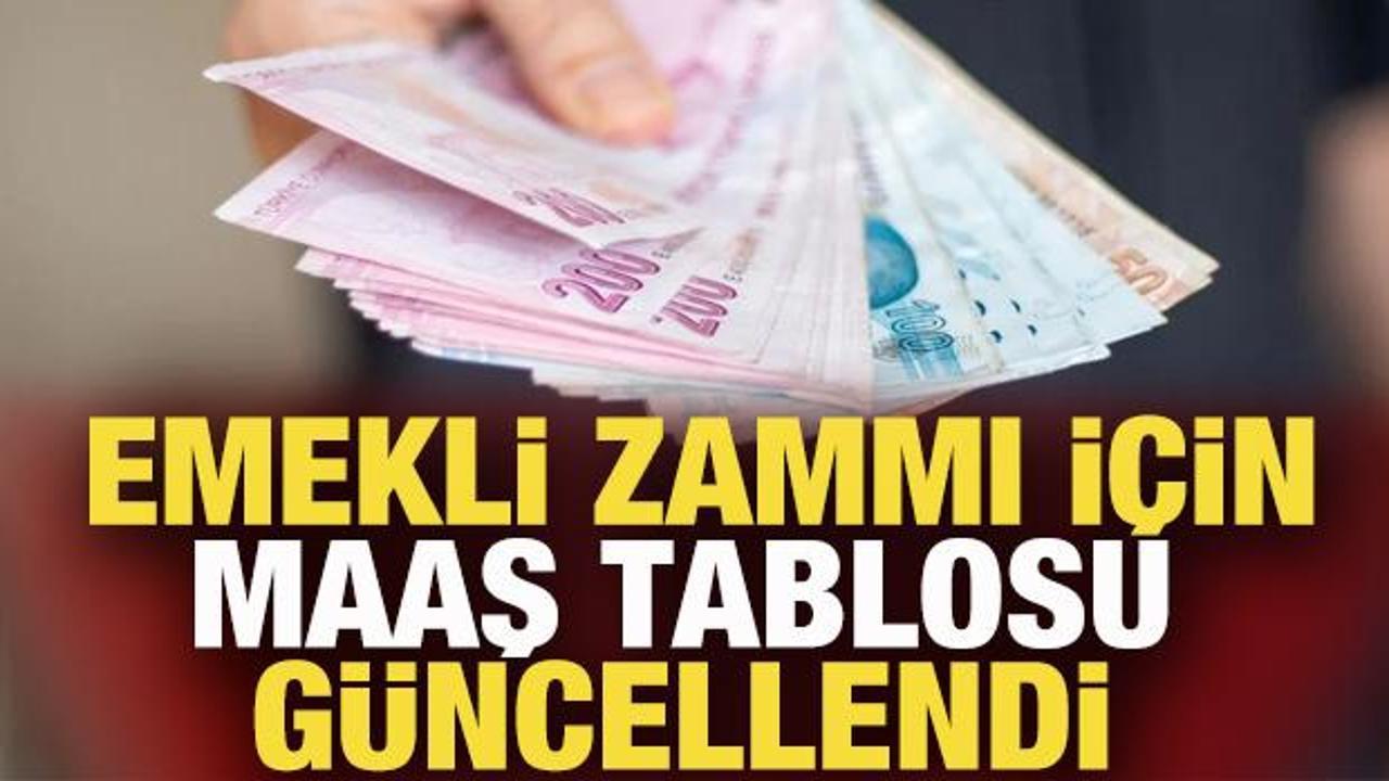 2025 Ocak emekli zammı için maaş tablosu güncellendi
