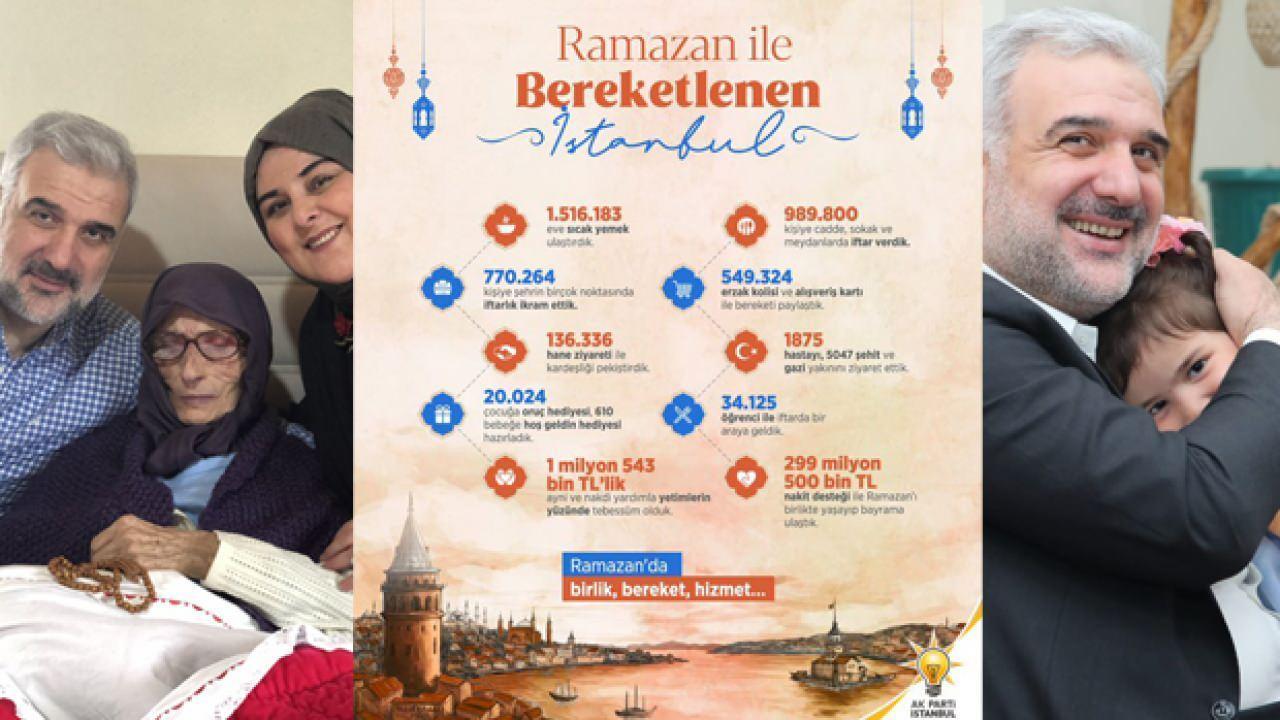 AK Parti İstanbul İl teşkilatından Ramazan ayında sahada yoğun çalışma