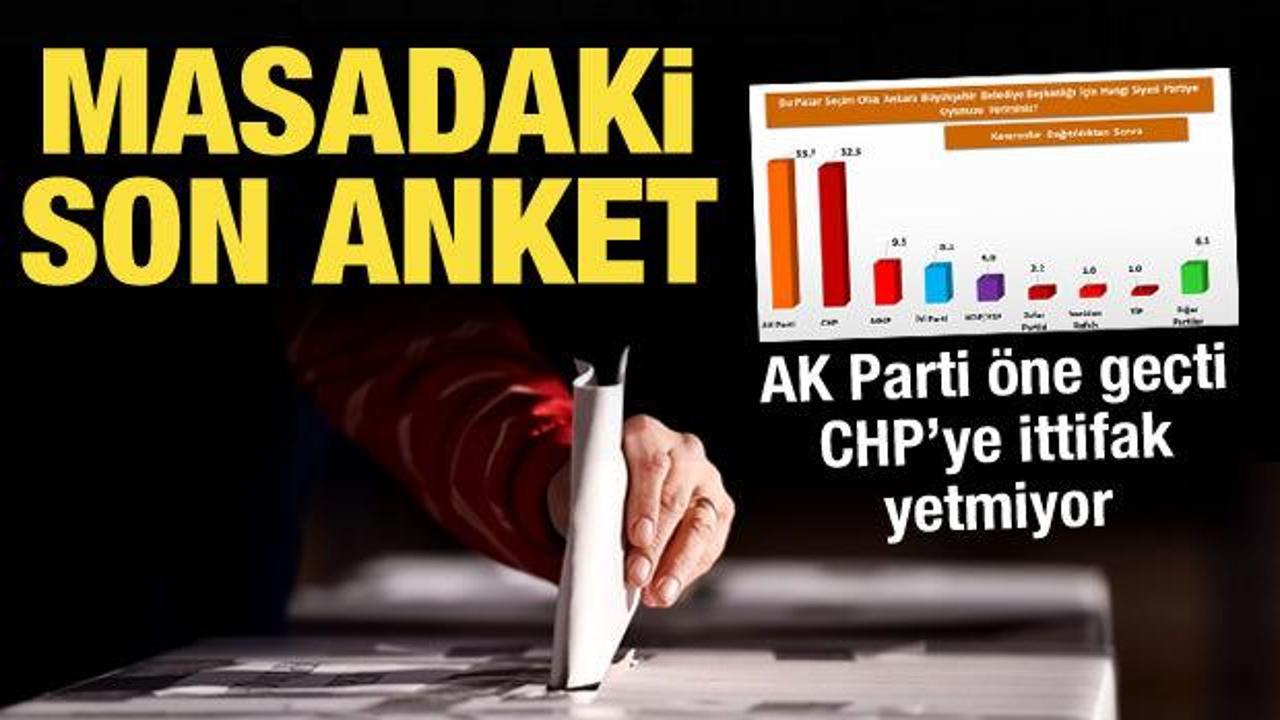 ASAL Araştırma paylaştı: Ankara'da son seçim anketi sonuçları