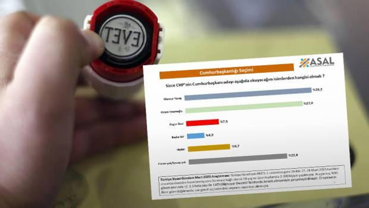 Asal Araştırma'nın son cumhurbaşkanlığı seçimi anketinde çarpıcı rakamlar