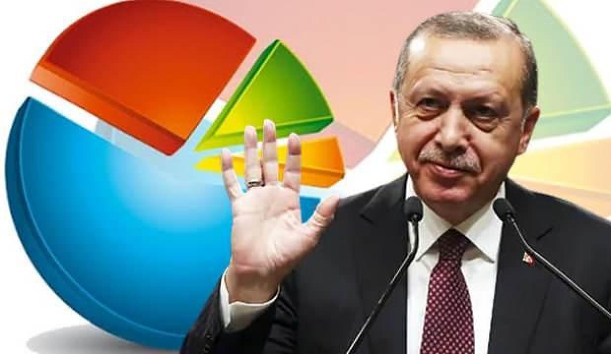 ASAL'ın son seçim anketinde Erdoğan açık ara birinci çıktı!