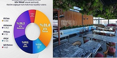ATAŞEHİR’İN İLK SOSYAL TESİS RESTORANININ ADI BELLİ OLDU: 