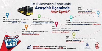 ATAŞEHİR’İN TOPLU ULAŞIM SORUNUNUN ÇÖZÜMÜ İÇİN 209 SEFER ARTIŞI