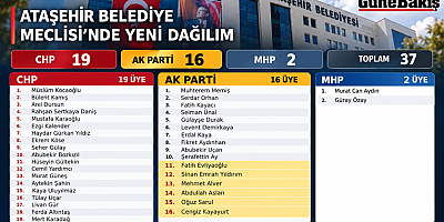 ATAŞEHİR MECLİSİ’NDE YENİ DAĞILIM