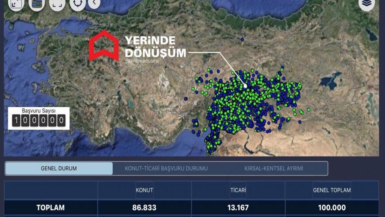 Bakan Özhaseki: Sayı 100 bine ulaştı