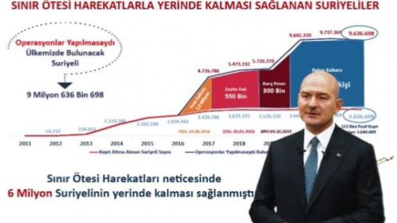 Bakan Soylu tek tek anlattı... 3 tür göçmen, 4 aşamalı müdahale