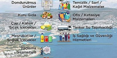 BODRUM BELEDİYE A.Ş. İHTİYACI OLAN SATIN ALMA GRUPLARINI YAYINLADI