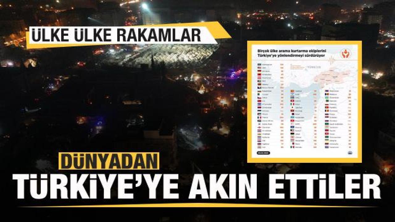 Dünyadan Türkiye'ye ekip yağdı! İşte ülke ülke rakamlar