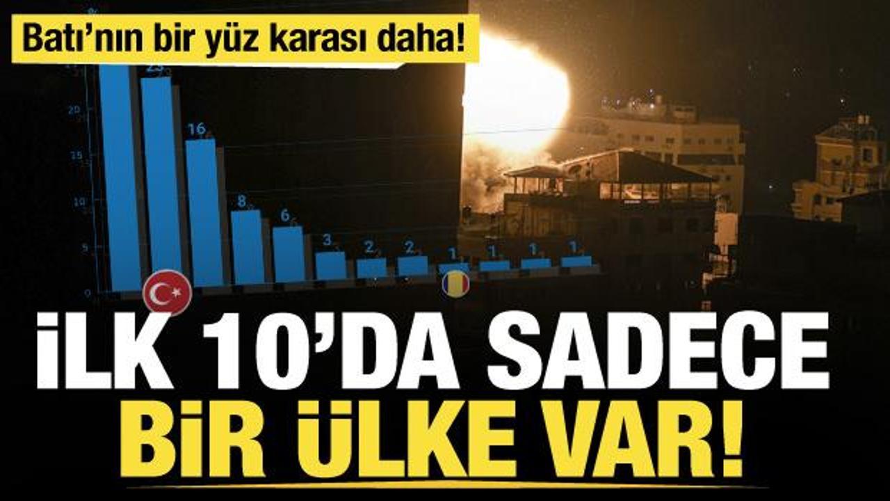 Dünyanın Filistin karnesi: Türkiye ikinci sırada, Avrupa'dan ilk 10'a giren tek ülke var