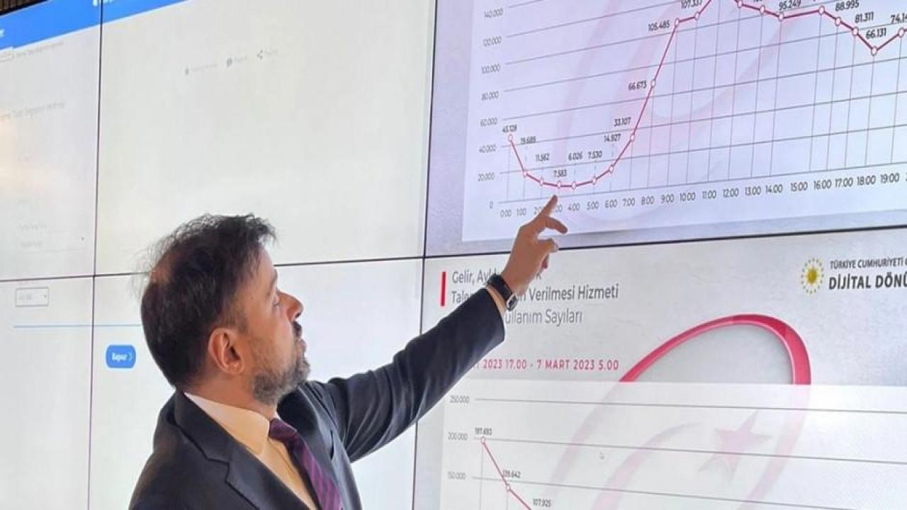 e-Devlet'ten EYT başvurularının son sayısı açıklandı