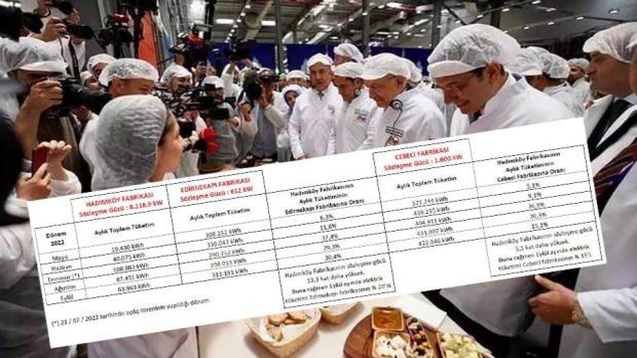 Hadımköy Halk Ekmek fabrikası yalanı belgelendi! İşte karşılaştırmalı faturalar