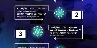 Kartal’ın Bilim Üssü Makina Hangar Gençlerle Buluşuyor