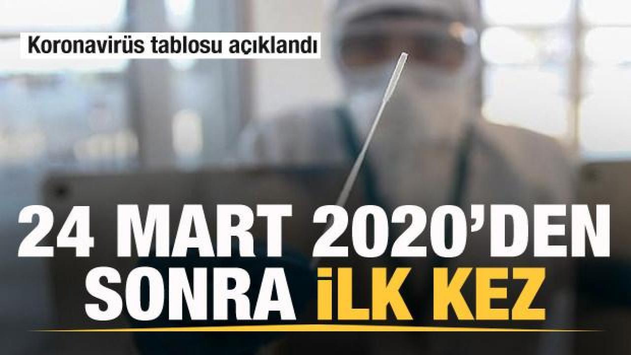 Koronavirüs tablosu açıklandı! 24 mart 2020'den sonra ilk kez