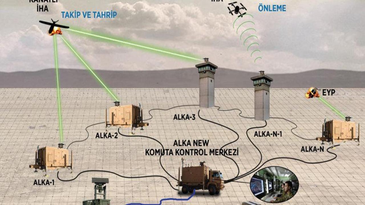 Roketsan geliştirdi! ALKA YESS Lazer silahı Aksaray’da test edildi...