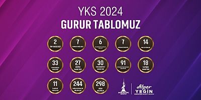 Sancaktepe Genç Gelecek’te Başarı Bir Gelenek