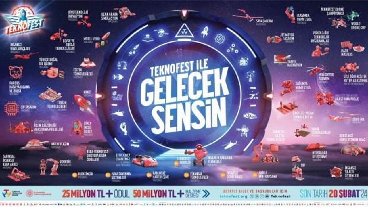 TEKNOFEST 2024’te Toplam 75 Milyon TL Ödül ve Maddi Destek!