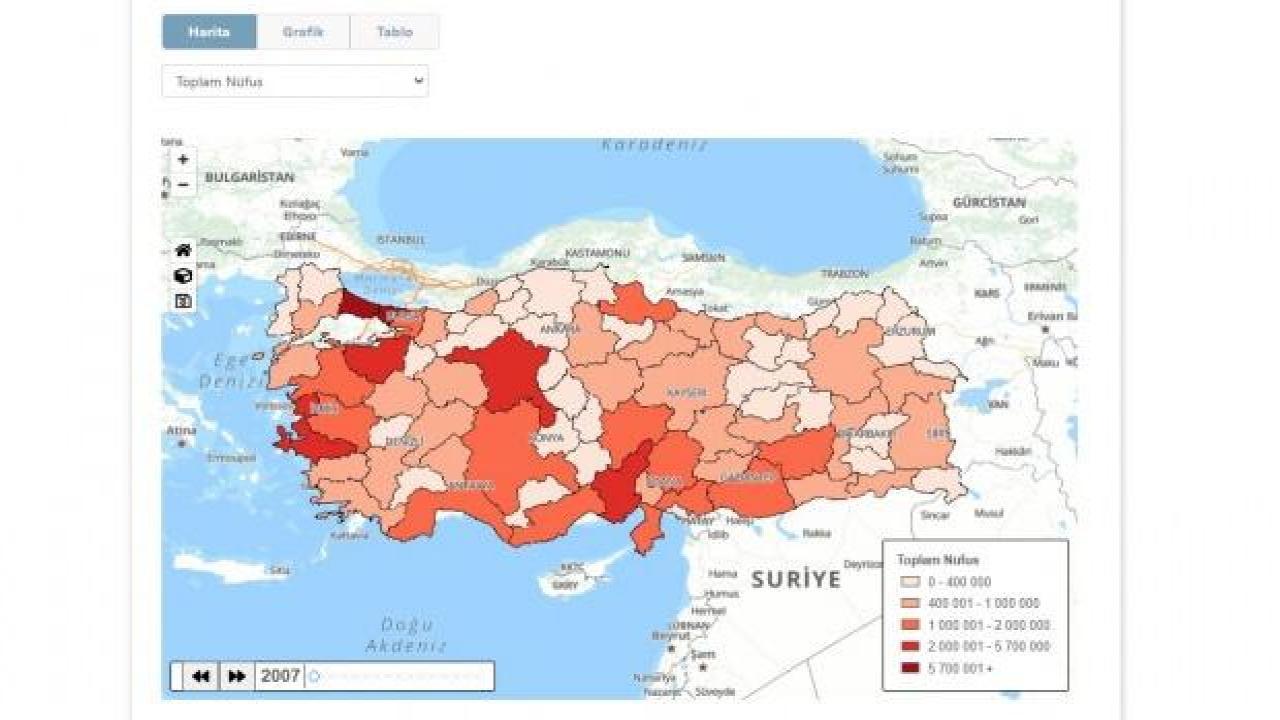 TÜİK, 