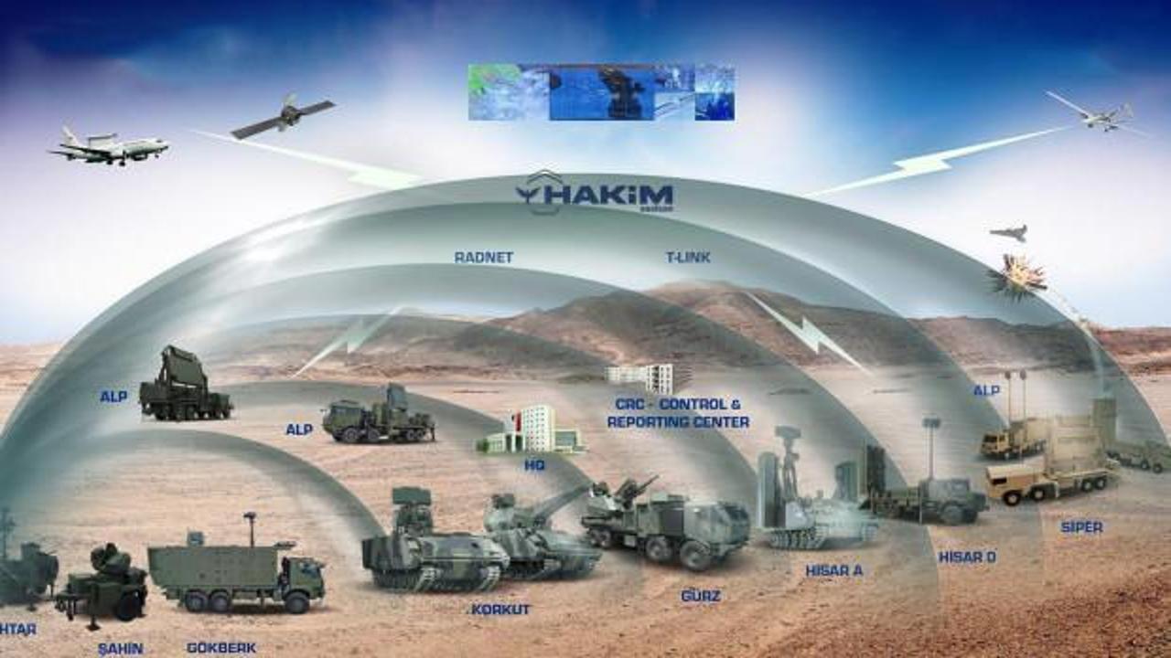 Türkiye'nin yerli ve milli silahları 