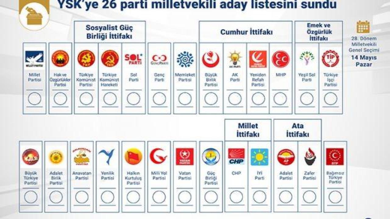 YSK yurt dışı seçmen için sandık kurulacak temsilcilikler ve oy verme tarihlerini açıkladı