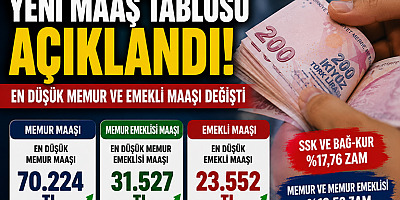 Zam Oranları Açıklandı! Maaşınız Ne Kadar Artacak? İşte Yeni Tablo